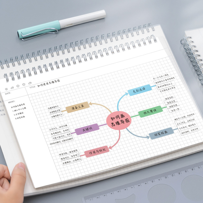 Graph Paper Pad - A4/B5 Bản Đồ Tư Duy Cornell