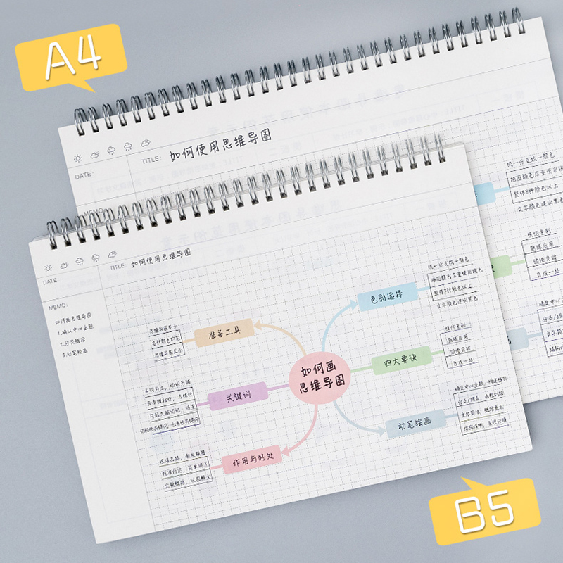A4/B5 Bản Đồ Tư Duy Cornell Lư - đánh giá và giá Graph Paper Pad